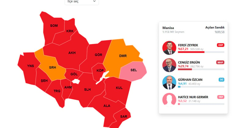 CHP’nin 78 yıl sonra kazandığı il: Manisa