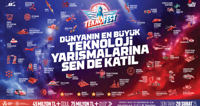 TEKNOFEST 2025 Teknoloji Yarışmaları Başvuruları Başladı!